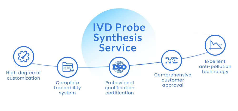 Exhibition: Beijing Tsingke Biotech Co., Ltd. attended BIOHK2023 Hong Kong International Biotechnology Forum