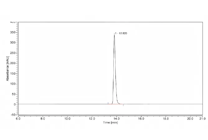 HPLC