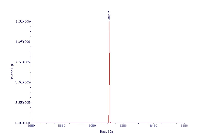 MS: Molecular Weight Deviation ≤ 0.05%