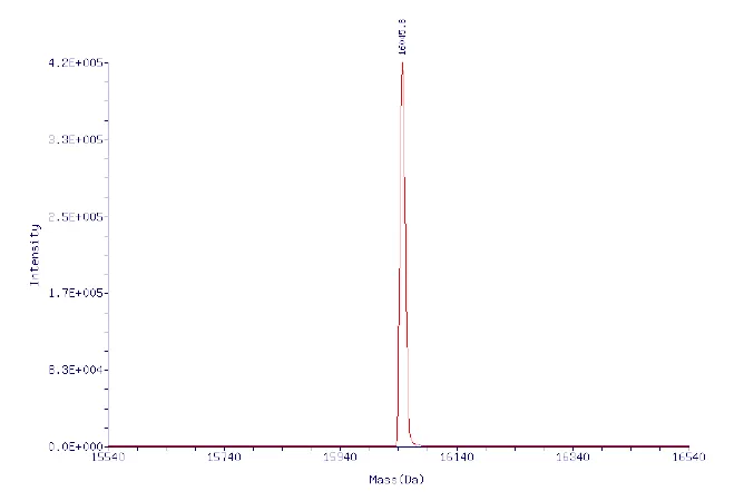 MS: Molecular Weight Deviation ≤ 0.05%