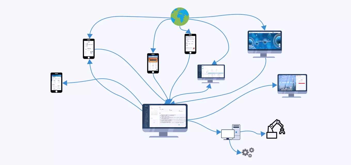 Gallery of Integrated Manufacturing