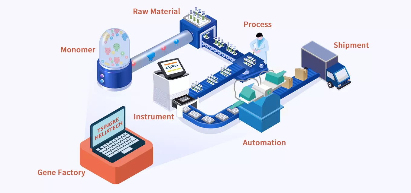 Gallery of Integrated Manufacturing