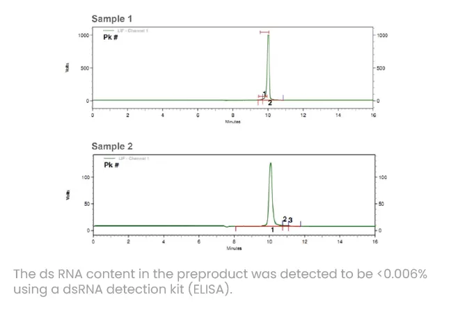 IVT mRNA Purification2