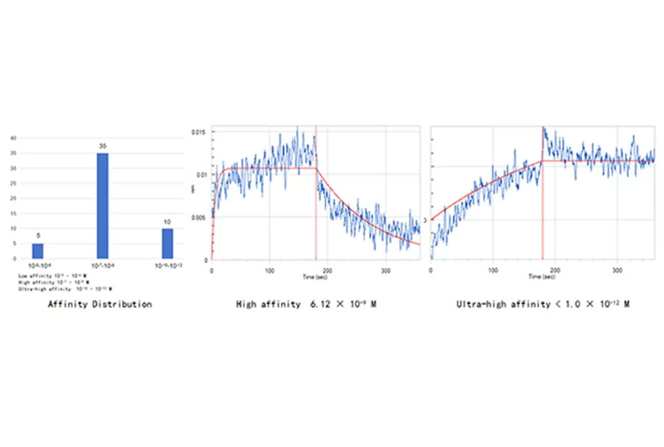 Case 1. Mouse Single B Cell Screening