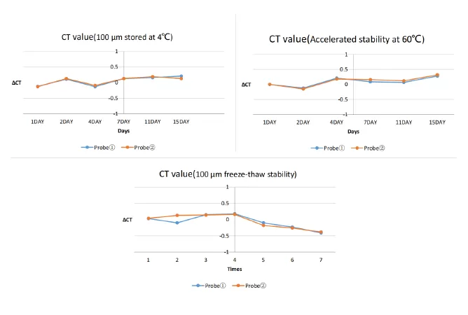 Short-term Stability